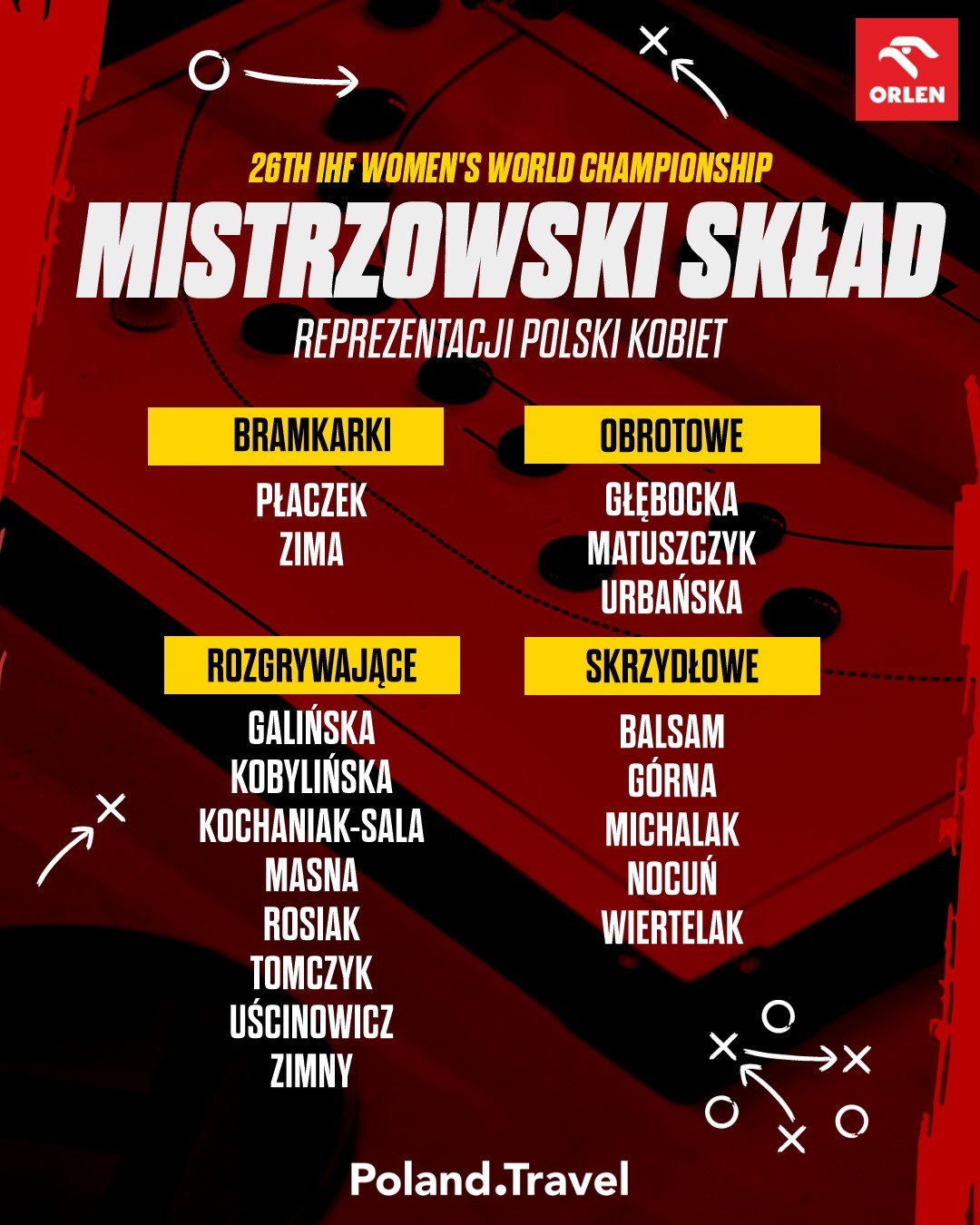 Handball Polska - FB